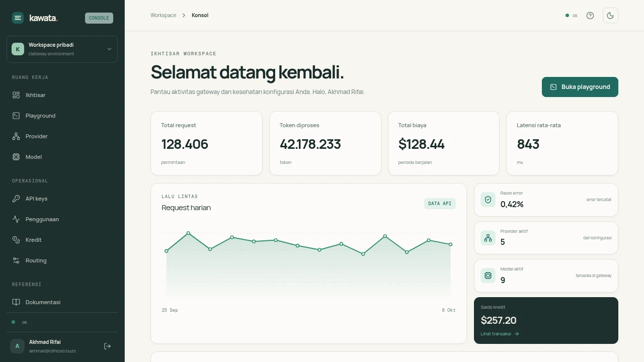Konsol gateway Kawata